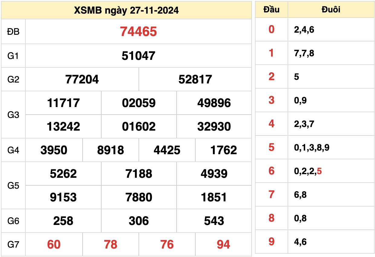 giải 3 kết quả xổ số kiến thiết