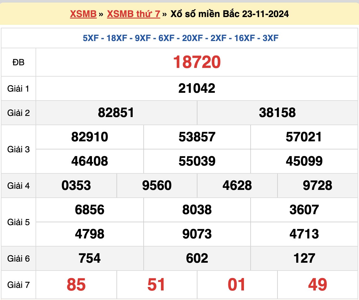 soi cầu rồng bạch kim ngày 24-11-2024