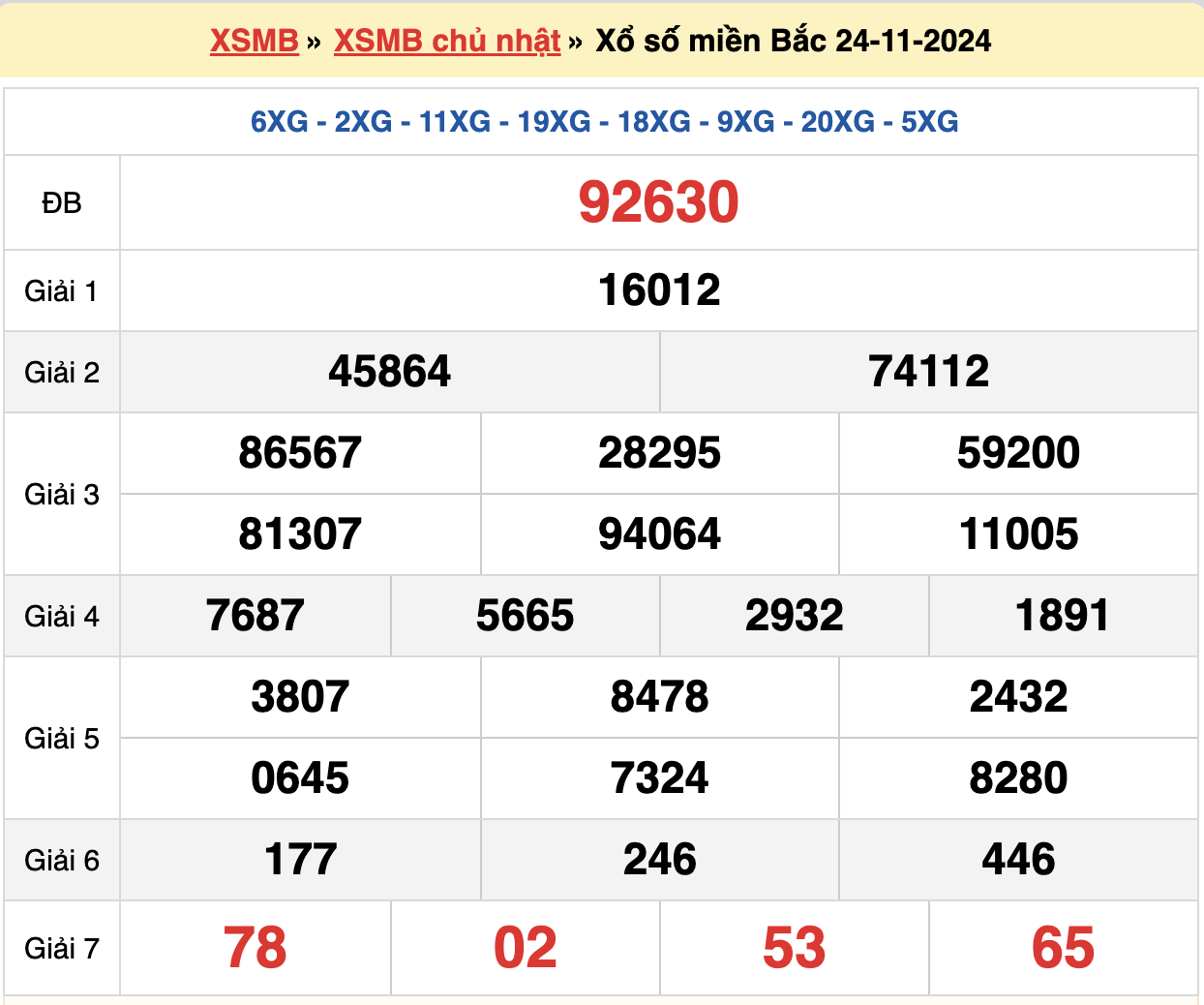 soi cầu rồng bạch kim ngày 25-11-2024