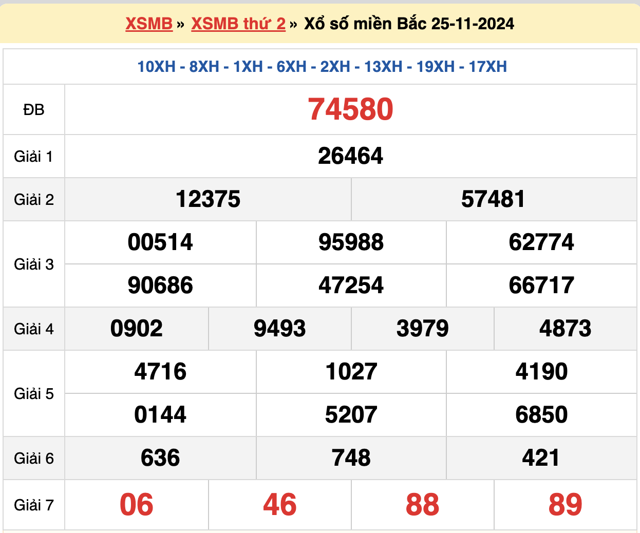 soi cầu rồng bạch kim ngày 26-11-2024