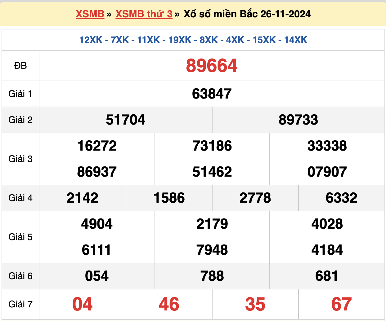 soi cầu rồng bạch kim ngày 27-11-2024