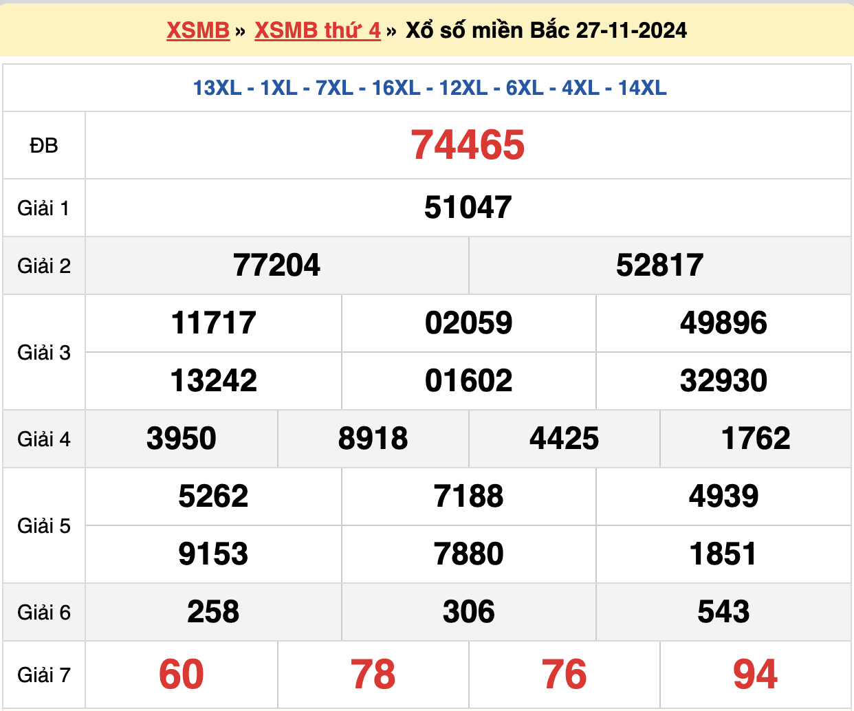 soi cầu rồng bạch kim ngày 28-11-2024