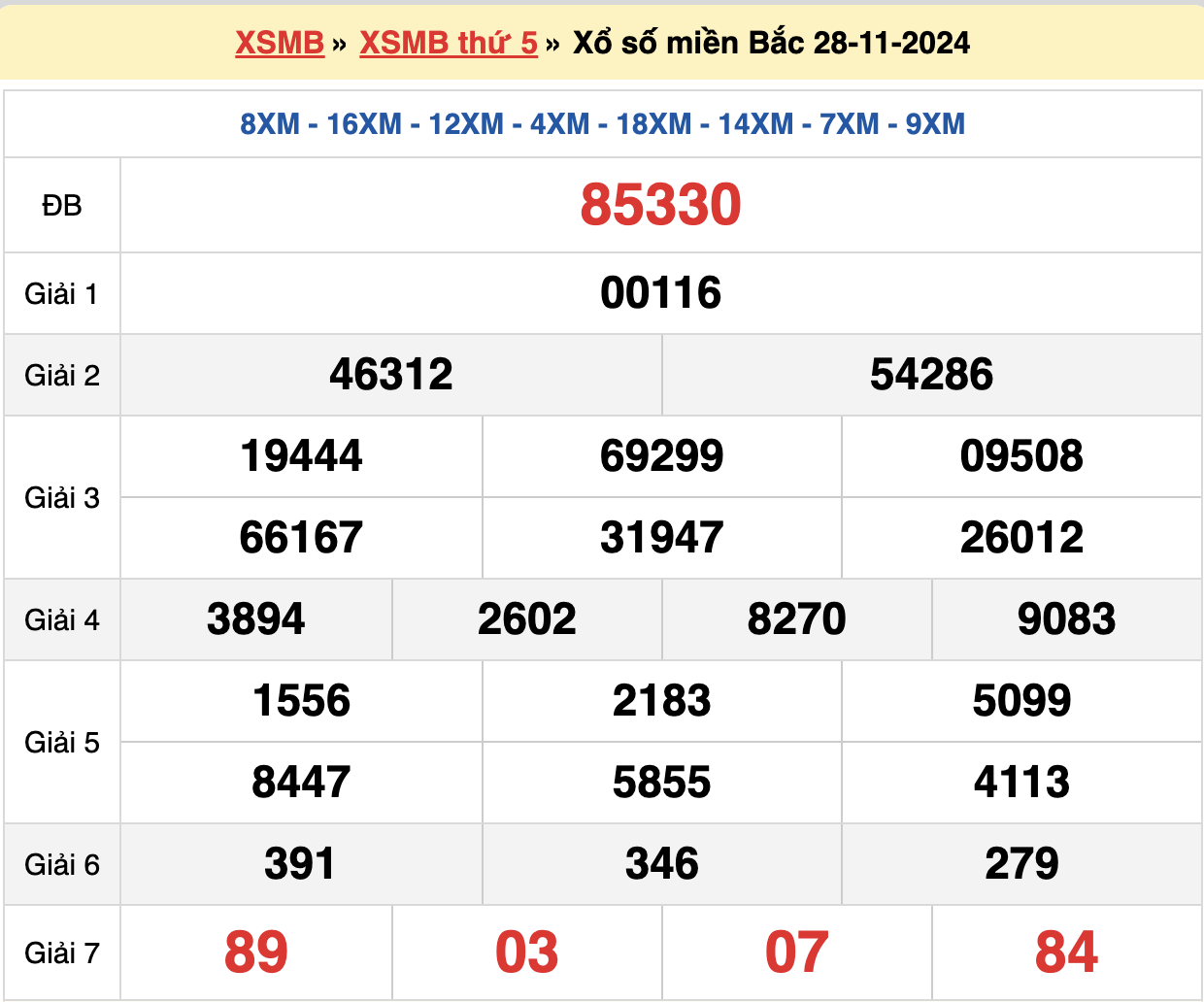 soi cầu rồng bạch kim ngày 29-11-2024