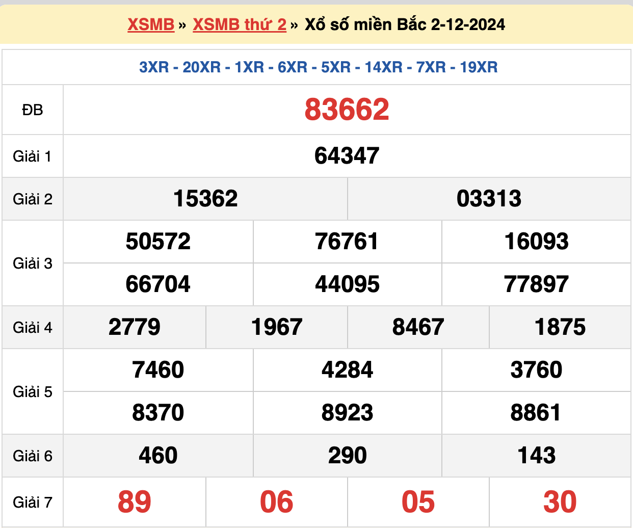 soi cầu rồng bạch kim ngày 03-12-2024