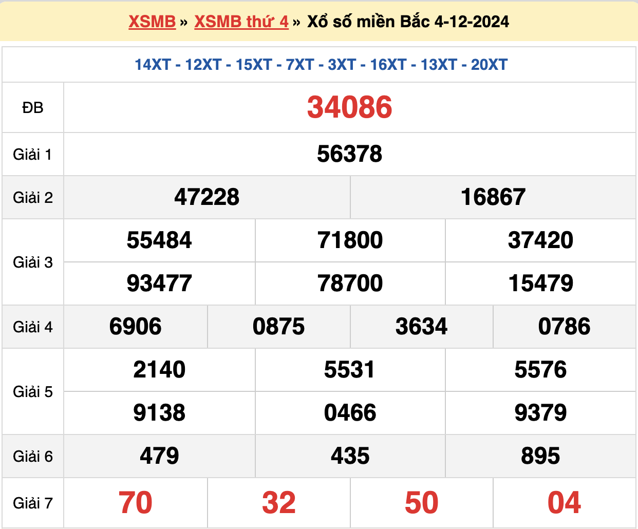 soi cầu rồng bạch kim ngày 05-12-2024