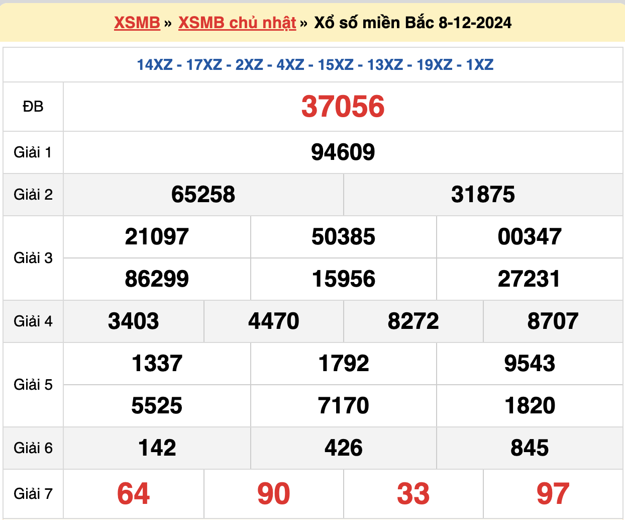 soi cầu rồng bạch kim ngày 09-12-2024