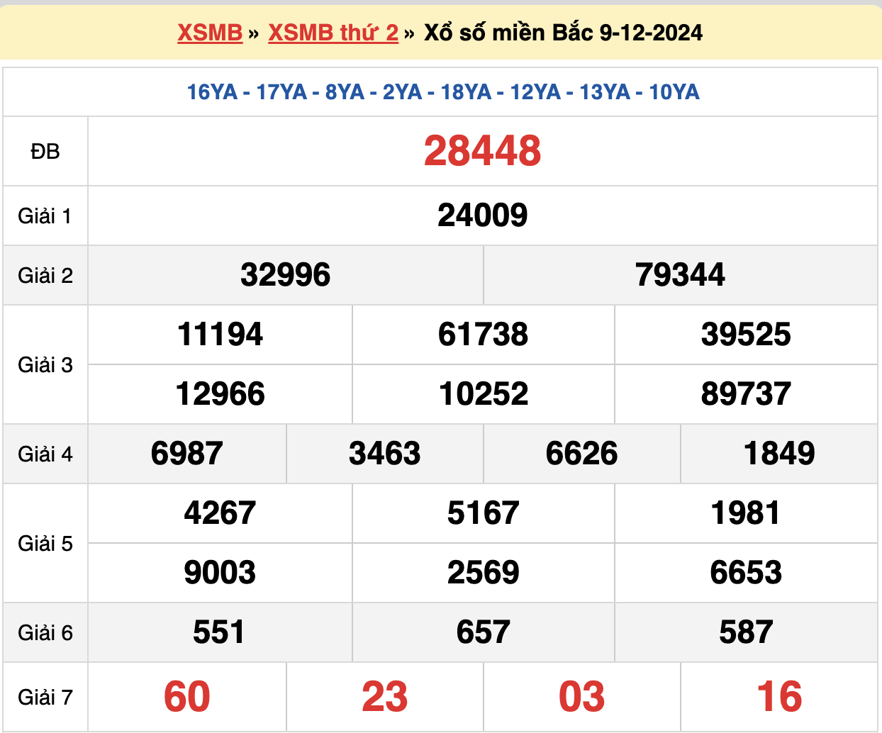 soi cầu rồng bạch kim ngày 10-12-2024