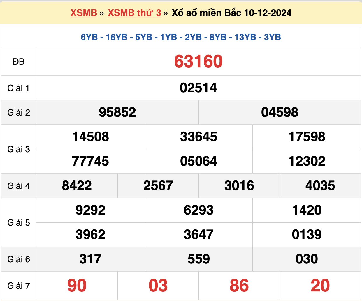 soi cầu rồng bạch kim ngày 11-12-2024