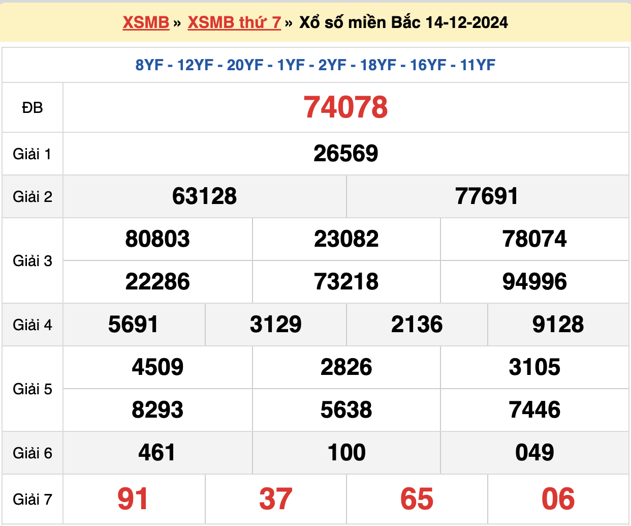 soi cầu rồng bạch kim ngày 15-12-2024