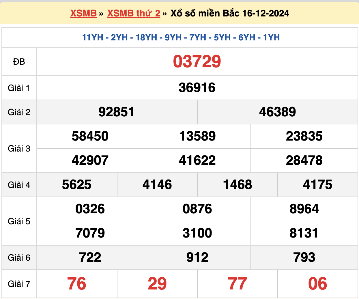 soi cầu rồng bạch kim ngày 17-12-2024