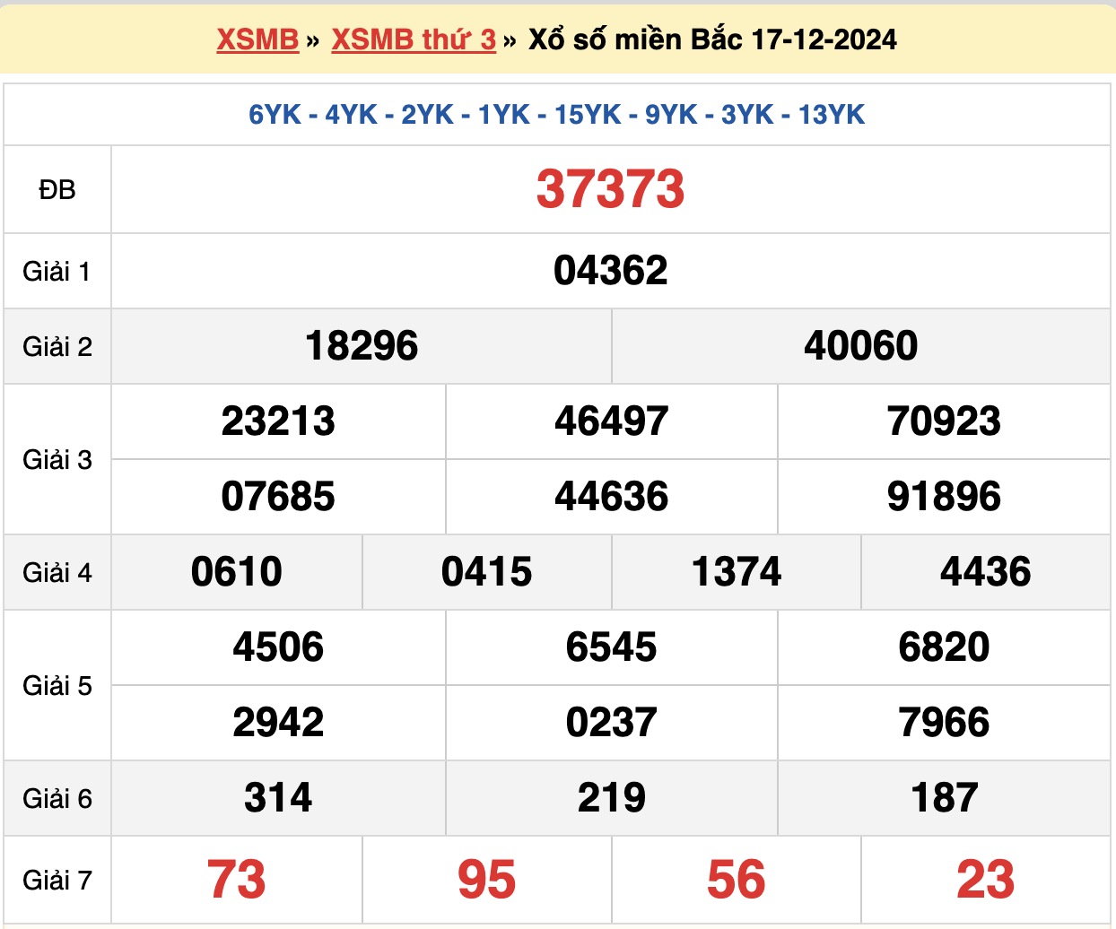 soi cầu rồng bạch kim ngày 18-12-2024