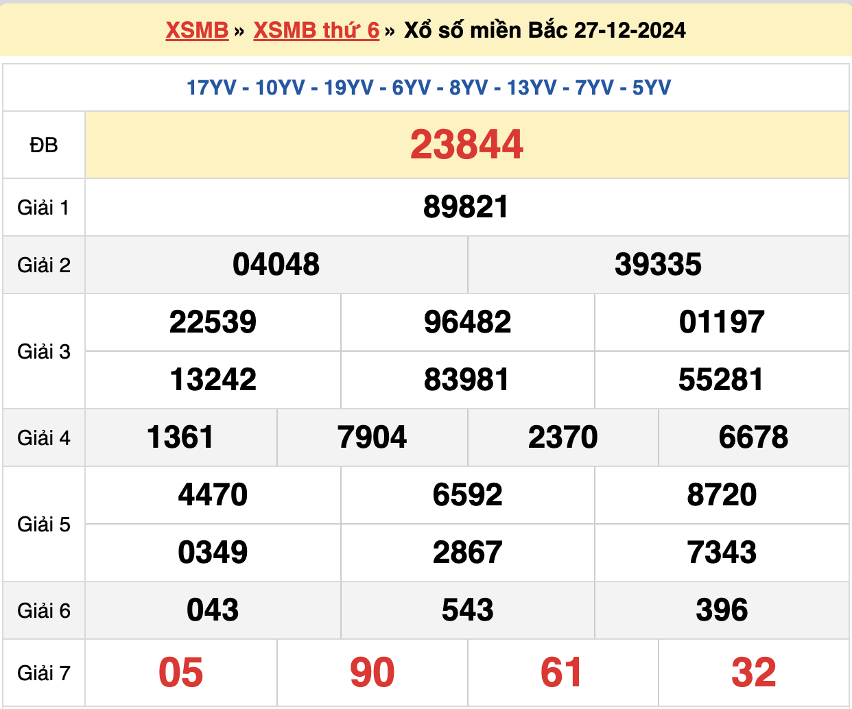 soi cầu rồng bạch kim ngày 28-12-2024