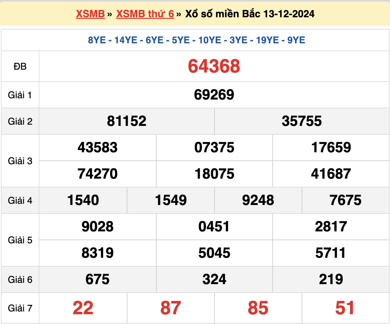 soi cầu rồng bạch kim ngày 14-12-2024