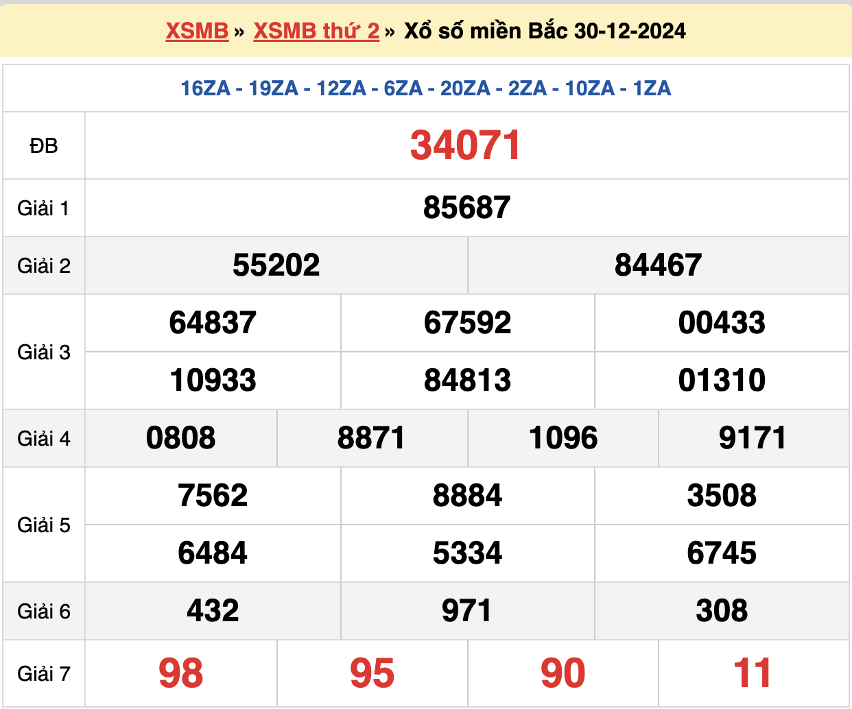 soi cầu rồng bạch kim ngày 31-12-2024