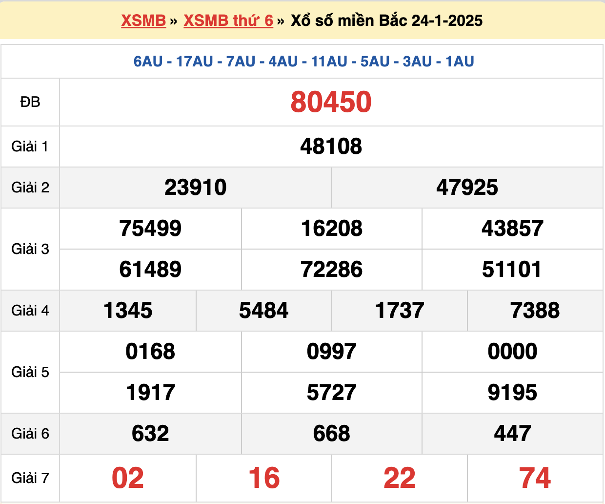 Soi cầu rồng bạch kim ngày 25/01/2025