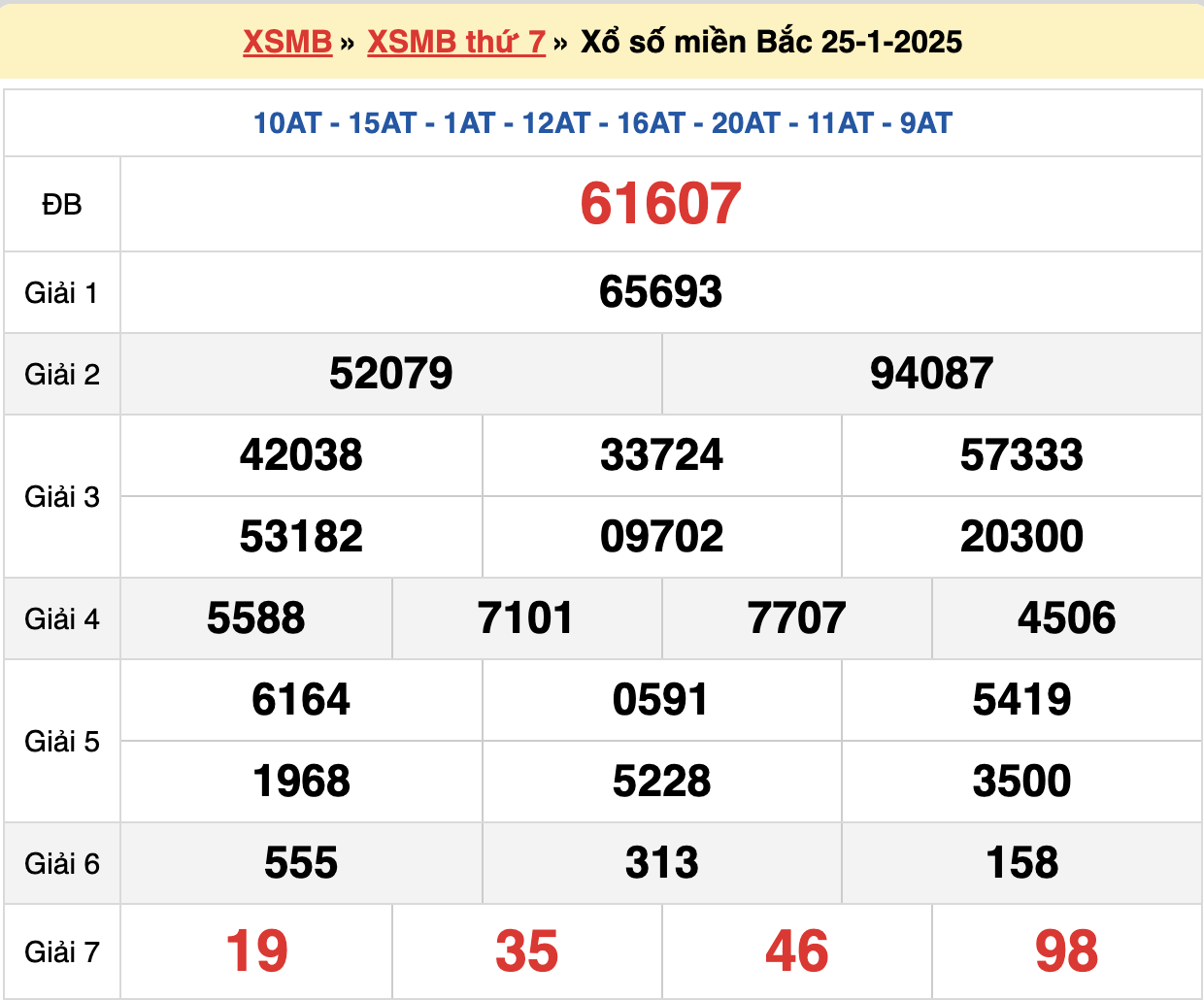 Soi cầu rồng bạch kim ngày 26/01/2025