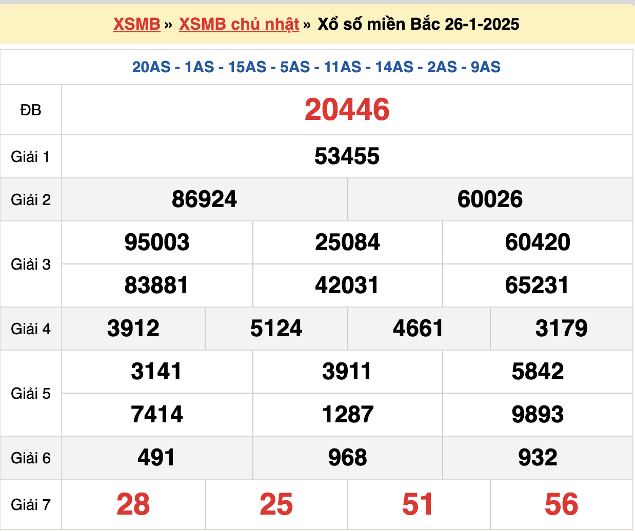 Soi cầu rồng bạch kim ngày 27/01/2025