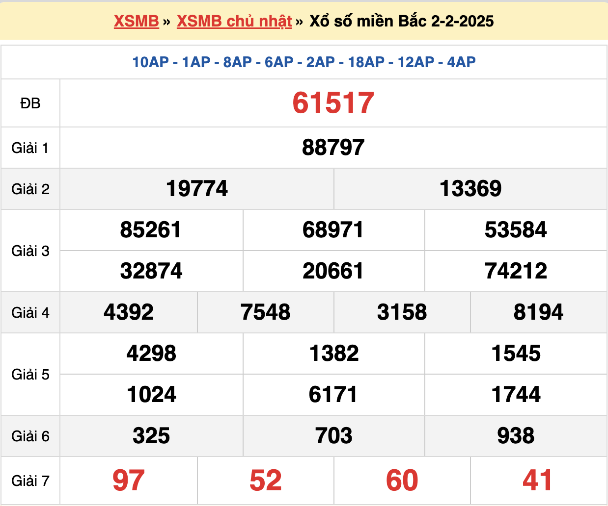 Soi cầu rồng bạch kim ngày 02/02/2025