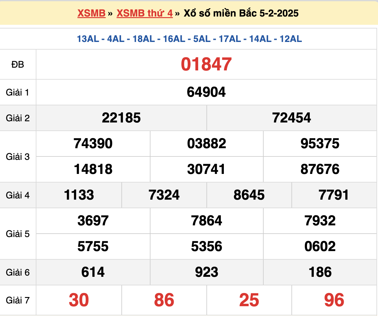 Soi cầu rồng bạch kim ngày 06/02/2025